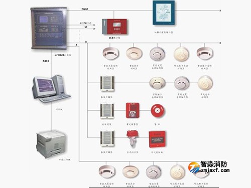 消防安全檢查要檢查什么方面呢？