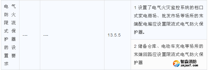 電氣防火限流式保護器的設置要求區別