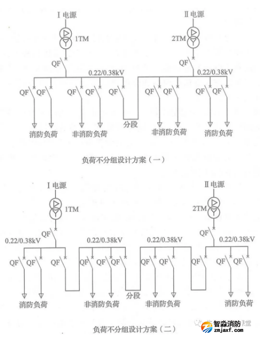 啥是消防用電，怎么切非？